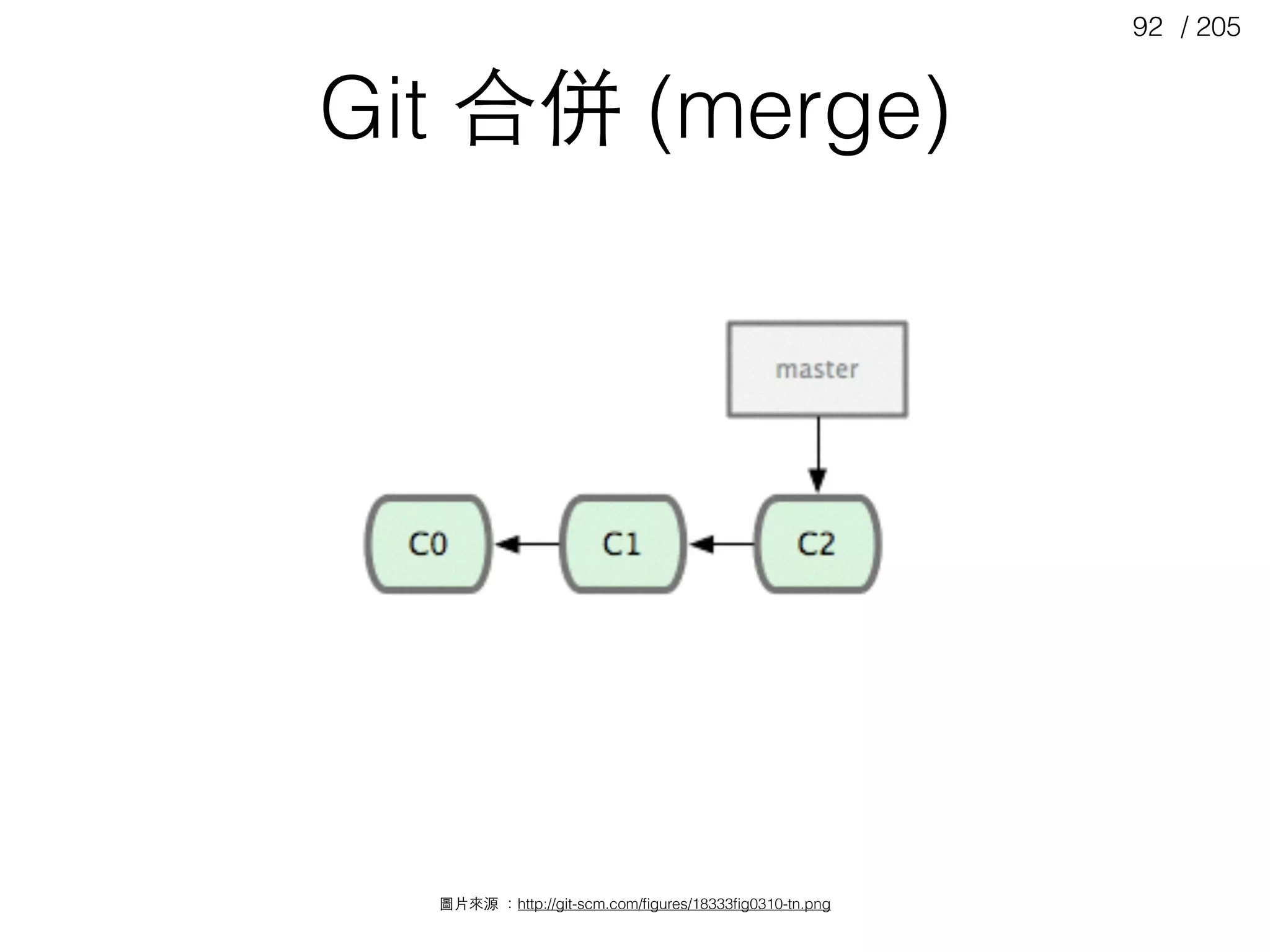 / 20592
圖⽚片來源 ：http://git-scm.com/ﬁgures/18333ﬁg0310-tn.png
Git 合併 (merge)
 