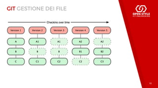 Introduzione a Git (ITA - 2017) | PDF