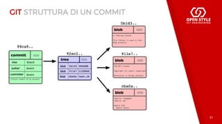 Introduzione a Git (ITA - 2017) | PDF
