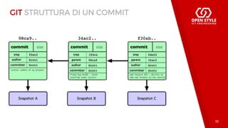 Introduzione a Git (ITA - 2017) | PDF
