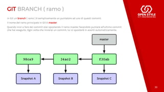 Introduzione a Git (ITA - 2017) | PDF