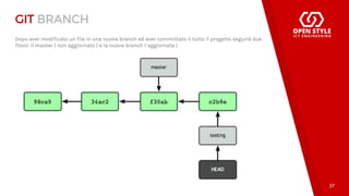 Introduzione a Git (ITA - 2017) | PDF