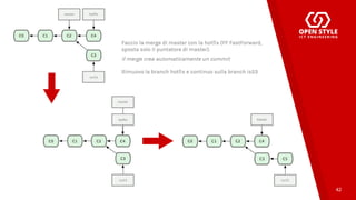 Introduzione a Git (ITA - 2017) | PDF