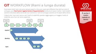 Introduzione a Git (ITA - 2017) | PDF