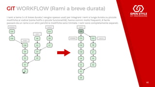 Introduzione a Git (ITA - 2017) | PDF