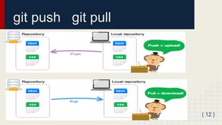 Git ve github | PDF