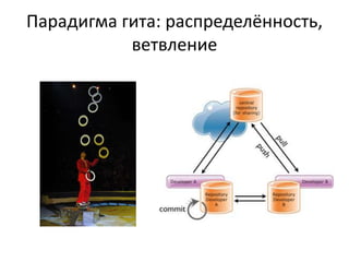 Парадигма гита: распределённость, 
ветвление 
 