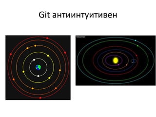 Git антиинтуитивен 
 