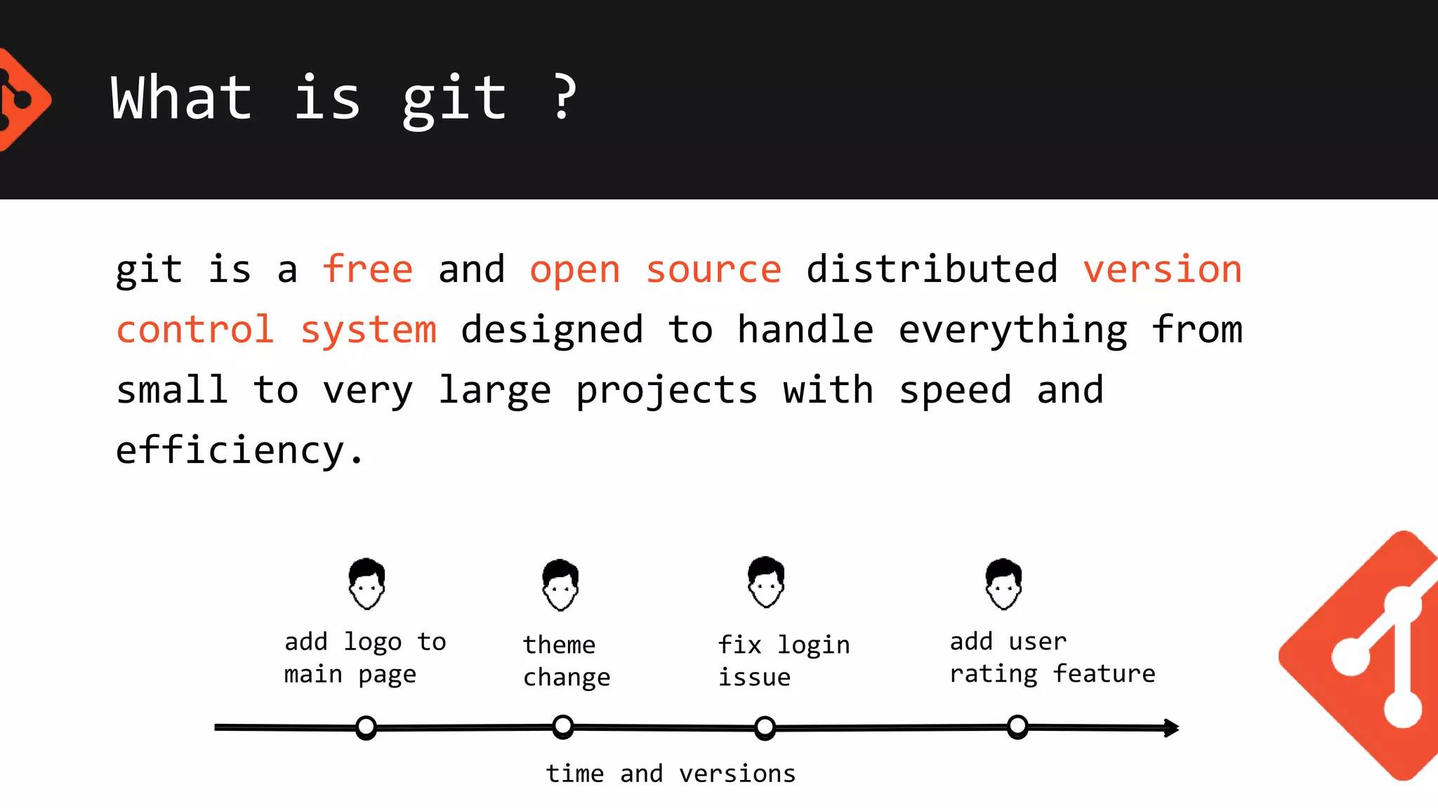 What is git ?
git is a free and open source distributed version
control system designed to handle everything from
small to very large projects with speed and
efficiency.
time and versions
add logo to
main page
theme
change
fix login
issue
add user
rating feature
 