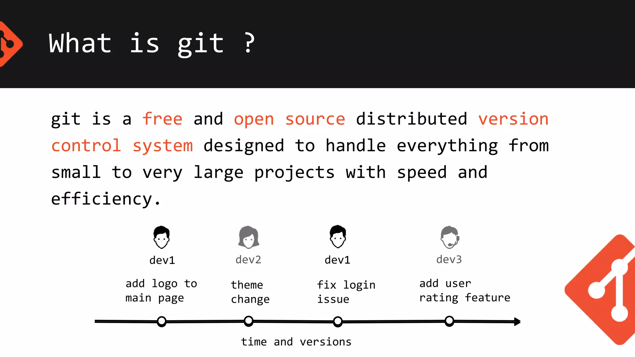 What is git ?
git is a free and open source distributed version
control system designed to handle everything from
small to very large projects with speed and
efficiency.
time and versions
add logo to
main page
theme
change
fix login
issue
add user
rating feature
dev2 dev3dev1 dev1
 