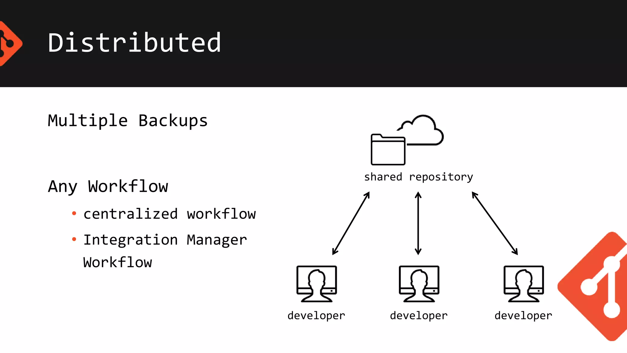 Distributed
Multiple Backups
Any Workflow
• centralized workflow
• Integration Manager
Workflow
shared repository
developer developer developer
 