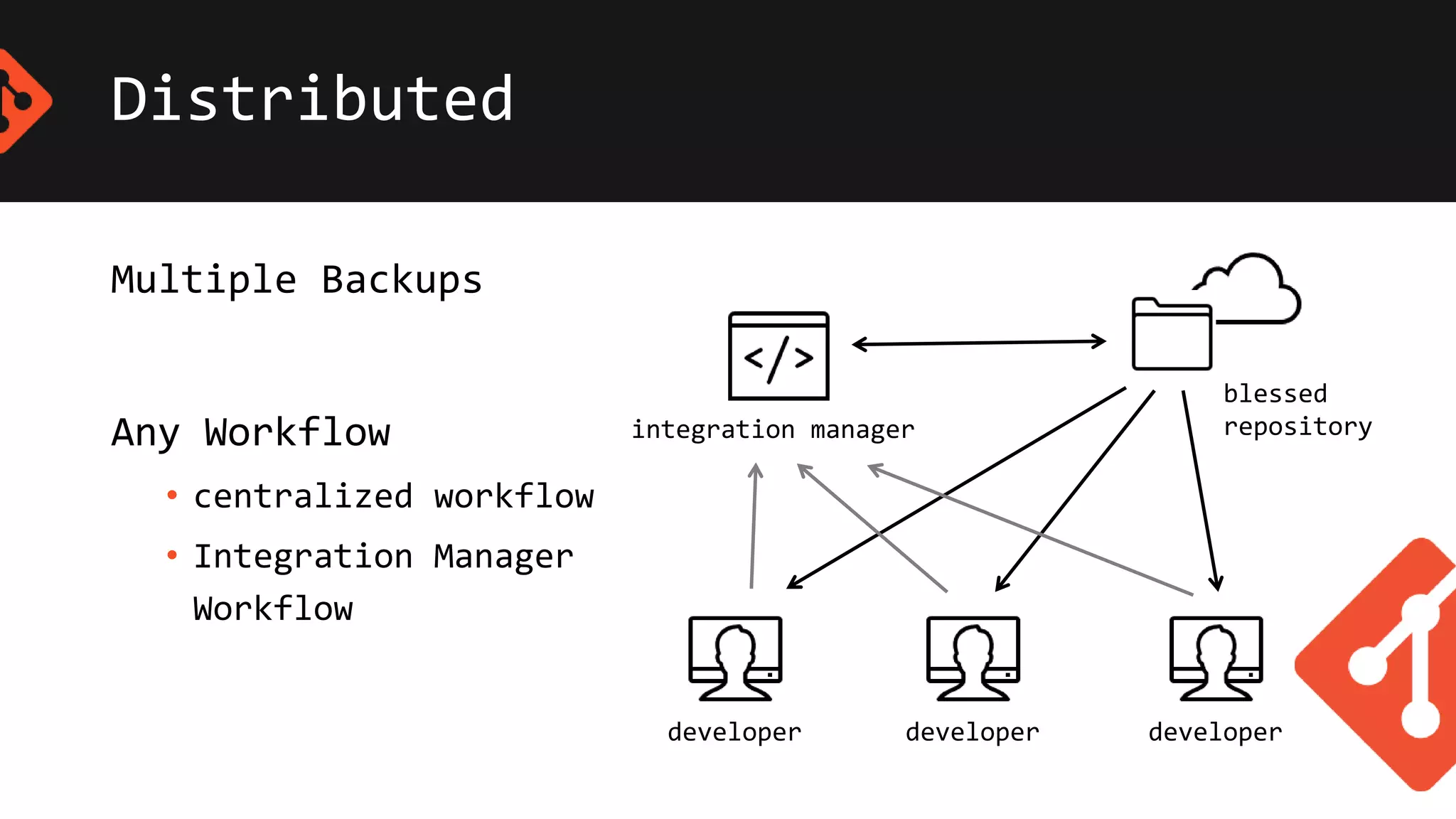 Distributed
Multiple Backups
Any Workflow
• centralized workflow
• Integration Manager
Workflow
developer developer developer
integration manager
blessed
repository
 