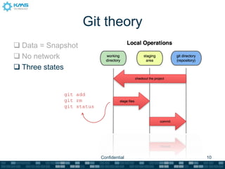 Git theory
 Data = Snapshot
 No network
 Three states


             git add
             git rm
             git status




                          Confidential   10
 
