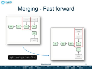 Merging - Fast forward




git merge hotfix

                   Confidential   19
 