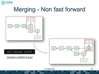 Merging - Non fast forward




git merge iss53

(resolve conflicts if any)



                             Confidential   20
 