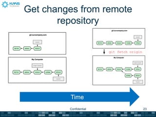 Get changes from remote
       repository


                        git fetch origin




         Time
         Confidential                      23
 