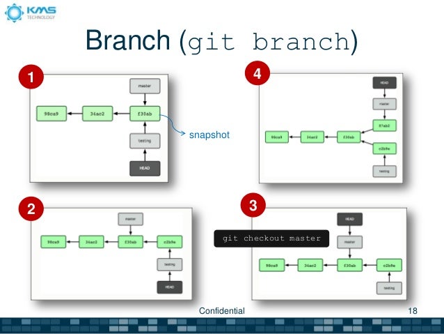 generate key git for Git Version System Control