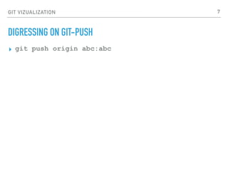 GIT VIZUALIZATION
DIGRESSING ON GIT-PUSH
▸ git push origin abc:abc
7
 