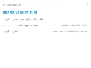 GIT VIZUALIZATION
DIGRESSING ON GIT-PUSH
▸ git push origin abc:abc
▸ -u | --set-upstream update conﬁg of the branch
▸ git push current branch to its conﬁgured remote
7
 