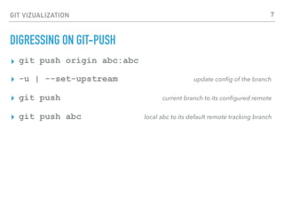 GIT VIZUALIZATION
DIGRESSING ON GIT-PUSH
▸ git push origin abc:abc
▸ -u | --set-upstream update conﬁg of the branch
▸ git push current branch to its conﬁgured remote
▸ git push abc local abc to its default remote tracking branch
7
 