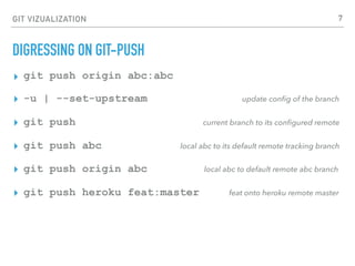 GIT VIZUALIZATION
DIGRESSING ON GIT-PUSH
▸ git push origin abc:abc
▸ -u | --set-upstream update conﬁg of the branch
▸ git push current branch to its conﬁgured remote
▸ git push abc local abc to its default remote tracking branch
▸ git push origin abc local abc to default remote abc branch
▸ git push heroku feat:master feat onto heroku remote master
7
 