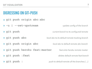 GIT VIZUALIZATION
DIGRESSING ON GIT-PUSH
▸ git push origin abc:abc
▸ -u | --set-upstream update conﬁg of the branch
▸ git push current branch to its conﬁgured remote
▸ git push abc local abc to its default remote tracking branch
▸ git push origin abc local abc to default remote abc branch
▸ git push heroku feat:master feat onto heroku remote master
▸ git push :feat delete default remote feat branch
▸ git push : push to default remote all the branches […]
7
 
