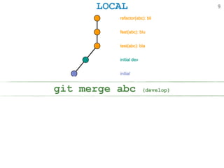 LOCAL
git merge abc (develop)
9
 