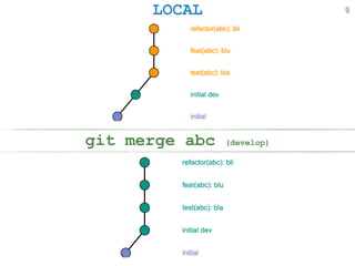 LOCAL
git merge abc (develop)
9
 