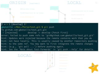 ORIGIN (server) LOCAL
LOCAL
git fetch
12
develop
develop
origin/ 
develop
origin/ 
develop
develop
 