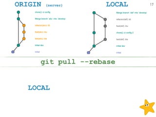 ORIGIN (server) LOCAL
LOCAL
git pull --rebase
17
 