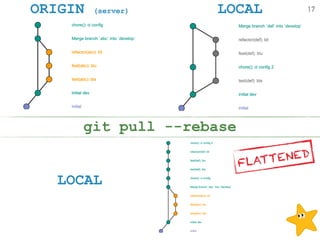 ORIGIN (server) LOCAL
LOCAL
git pull --rebase
17
FLATTENED
 