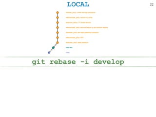 LOCAL
git rebase -i develop
22
 