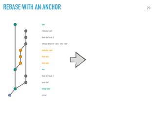 23REBASE WITH AN ANCHOR
 