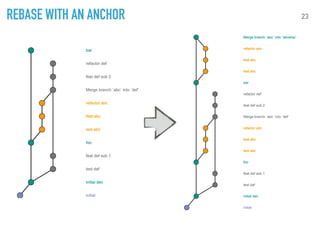 23REBASE WITH AN ANCHOR
 