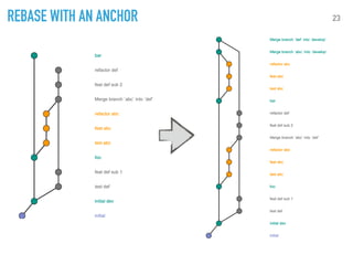 23REBASE WITH AN ANCHOR
 