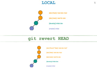 LOCAL
git revert HEAD
5
 