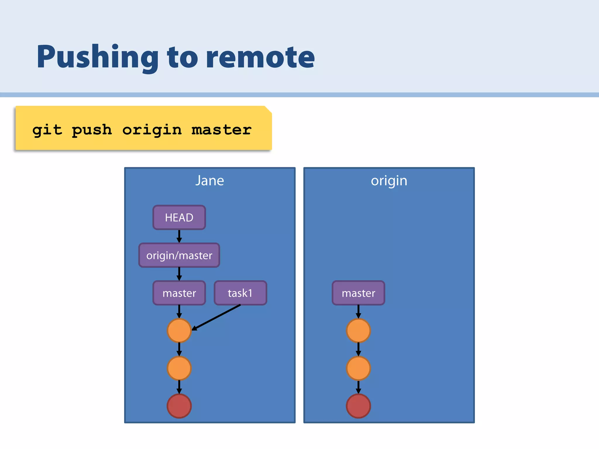 git push origin master