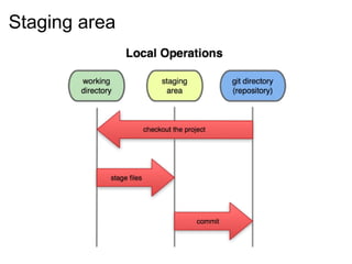 Staging area
 