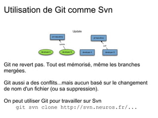Utilisation de Git comme Svn




Git ne revert pas. Tout est mémorisé, même les branches
mergées.

Git aussi a des conflits...mais aucun basé sur le changement
de nom d'un fichier (ou sa suppression).

On peut utiliser Git pour travailler sur Svn
    git svn clone http://svn.neuros.fr/...
 