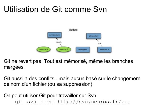 git vs subversion git vs subversion