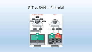 Svn Vs Github _ Is Git Better Than Svn – NLFUPI