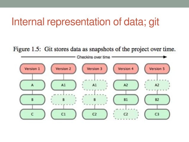 git vs subversion git vs subversion