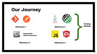 49
Our Journey
Milestone 1 Milestone 2
}Testing
Module
Commands +
POM Framework
Milestone 3 Milestone 4
 