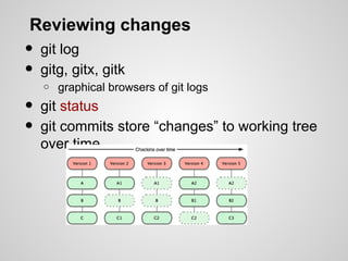Git-guidance for beginner- IT support.pptx