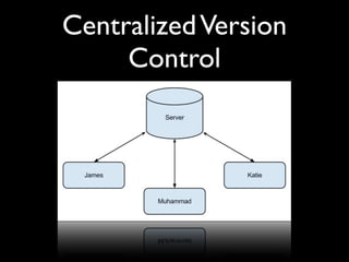 Centralized Version
     Control
 