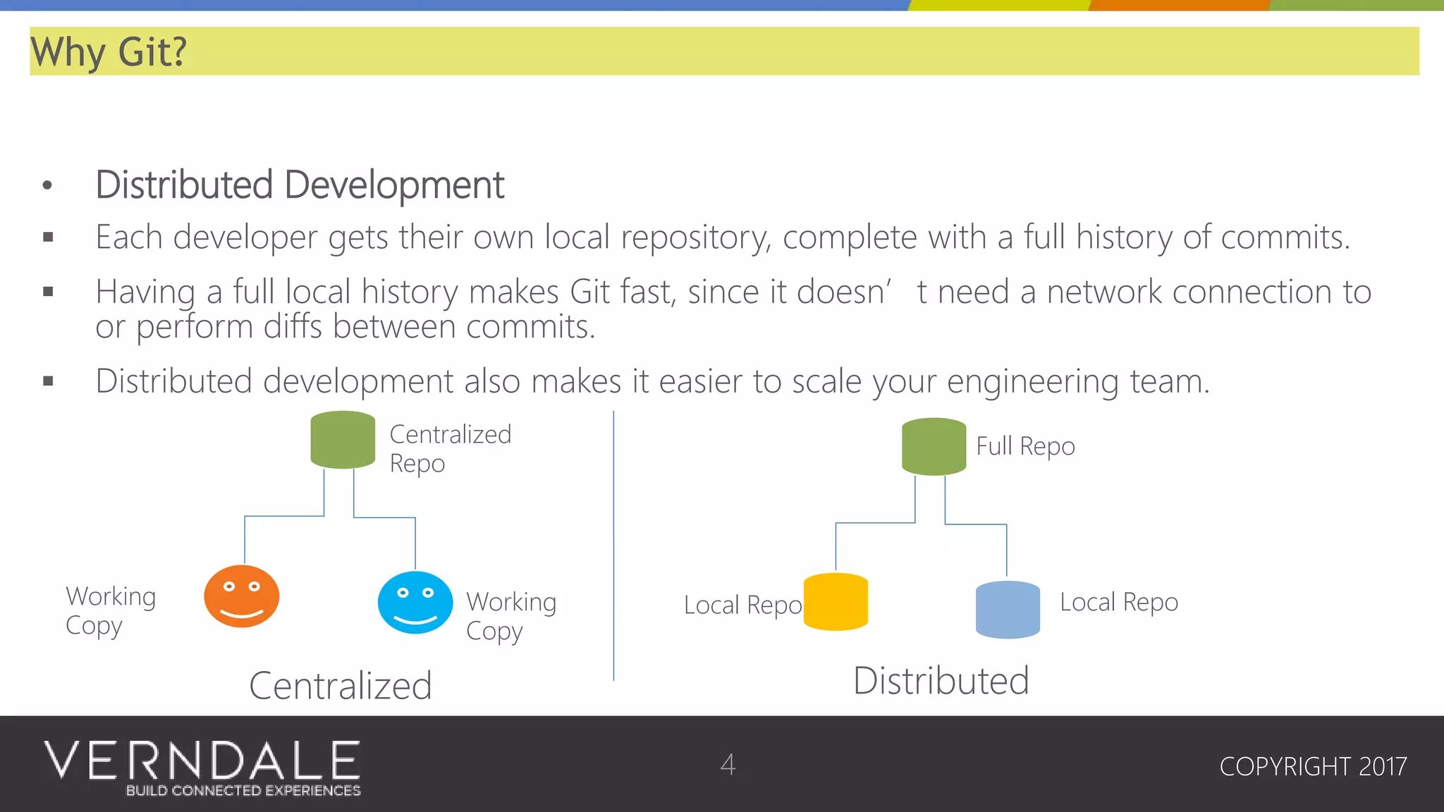 Git with bitbucket | PPTX