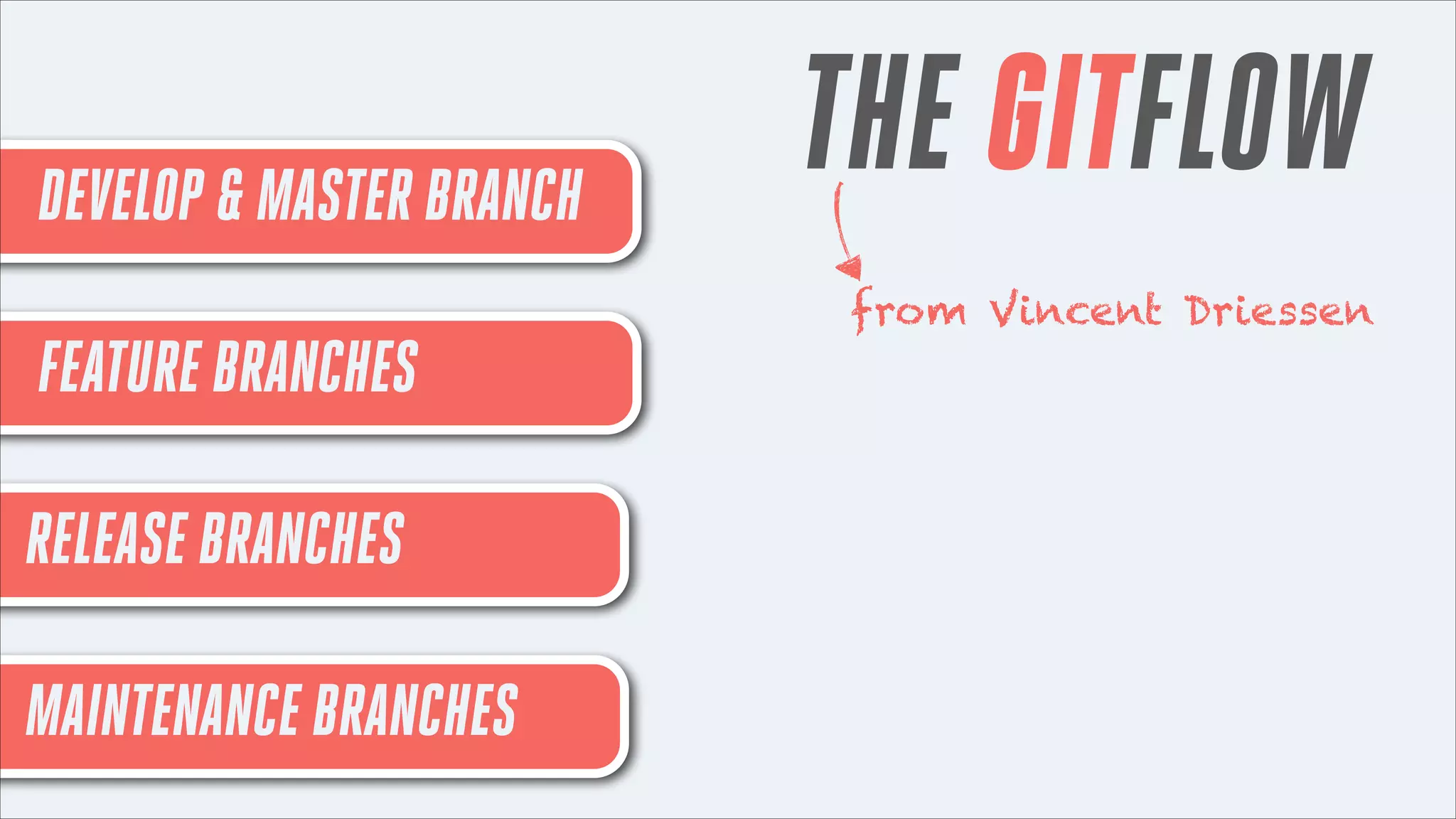 DEVELOP & MASTER BRANCH

THE GITFLOW
from Vincent Driessen

FEATURE BRANCHES
RELEASE BRANCHES
MAINTENANCE BRANCHES

 