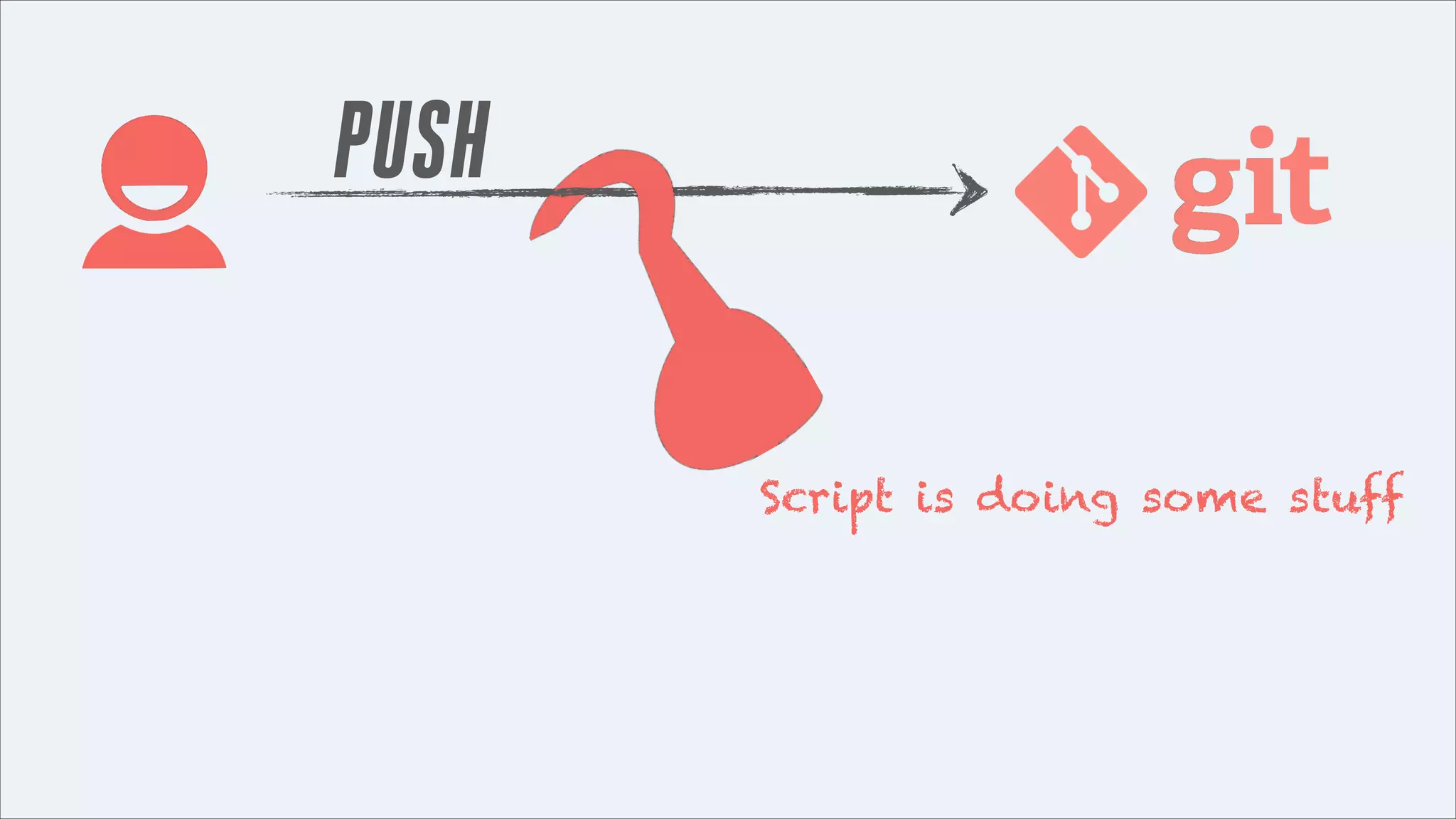 PUSH
Script is doing some stuff

 