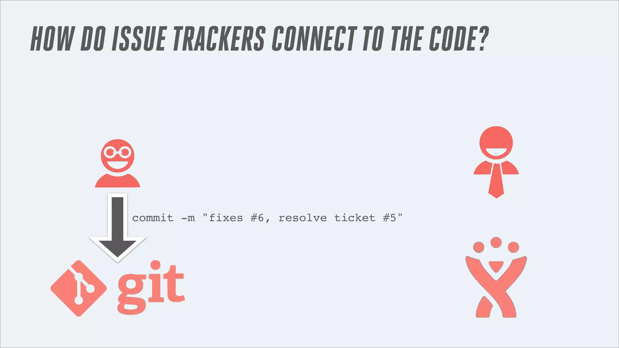 HOW DO ISSUE TRACKERS CONNECT TO THE CODE?

commit -m "fixes #6, resolve ticket #5"

 