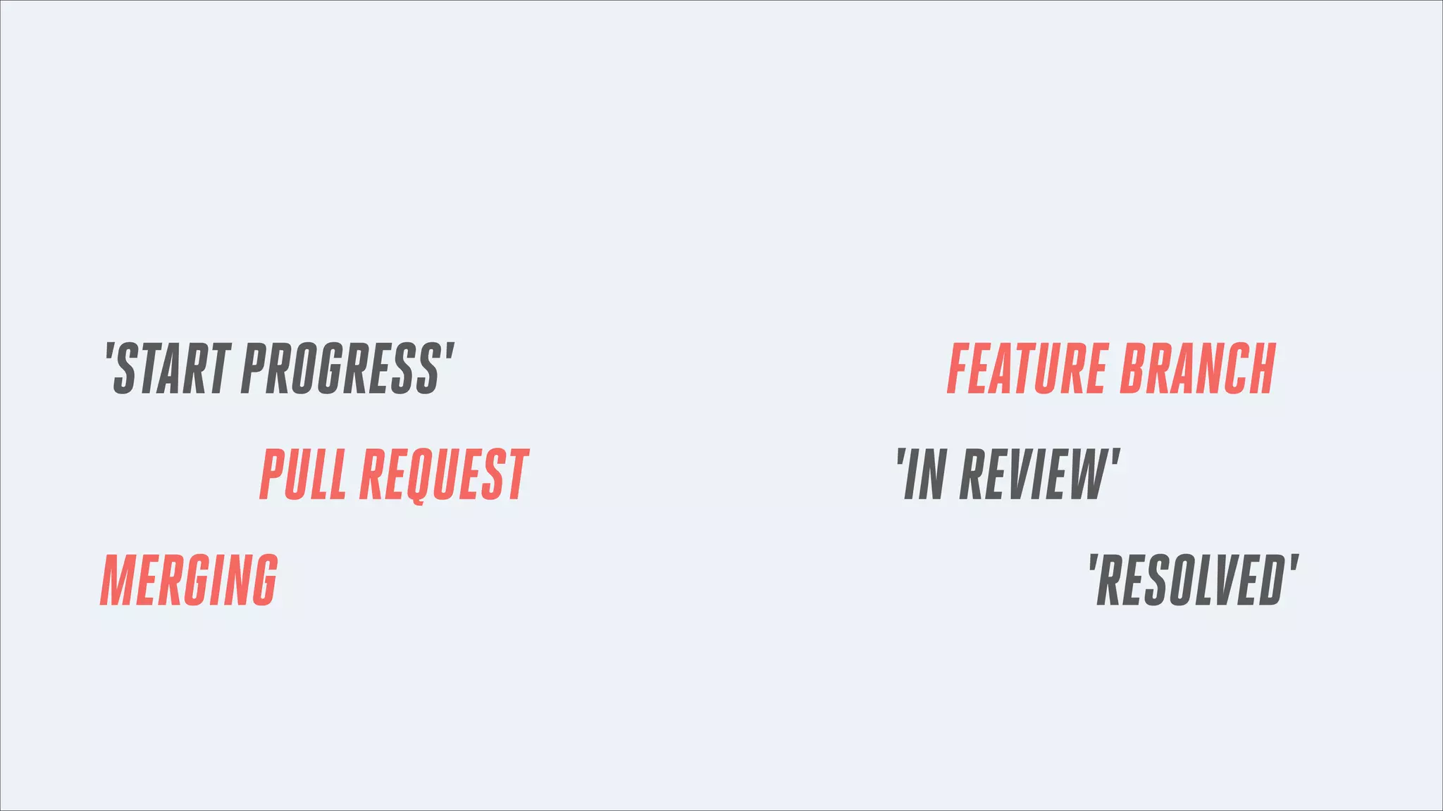 'START PROGRESS' ON AN ISSUE CREATES A FEATURE BRANCH
DOING A PULL REQUEST MARKS THE ISSUE 'IN REVIEW'
MERGING A FEATURE BRANCH MARKS THE ISSUE AS 'RESOLVED'

 